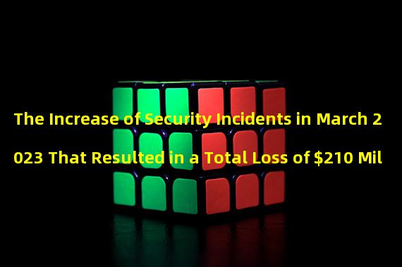 The Increase of Security Incidents in March 2023 That Resulted in a Total Loss of $210 Million