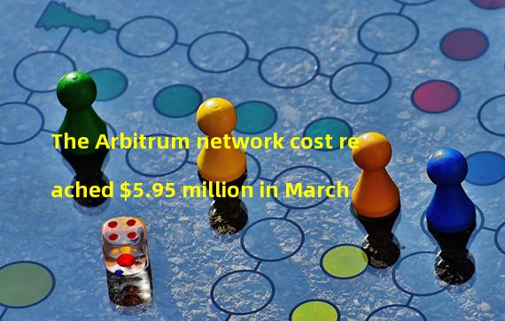 The Arbitrum network cost reached $5.95 million in March