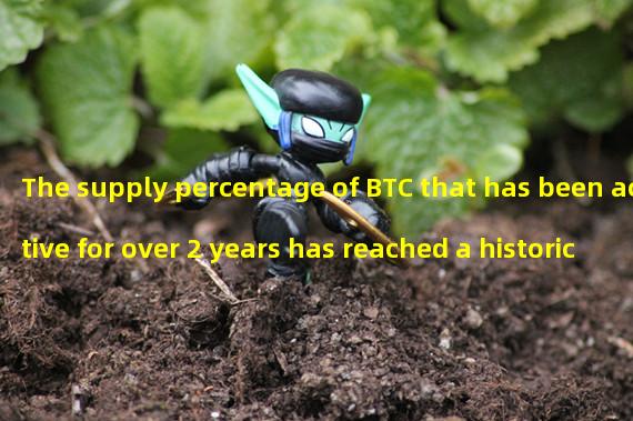 The supply percentage of BTC that has been active for over 2 years has reached a historic high